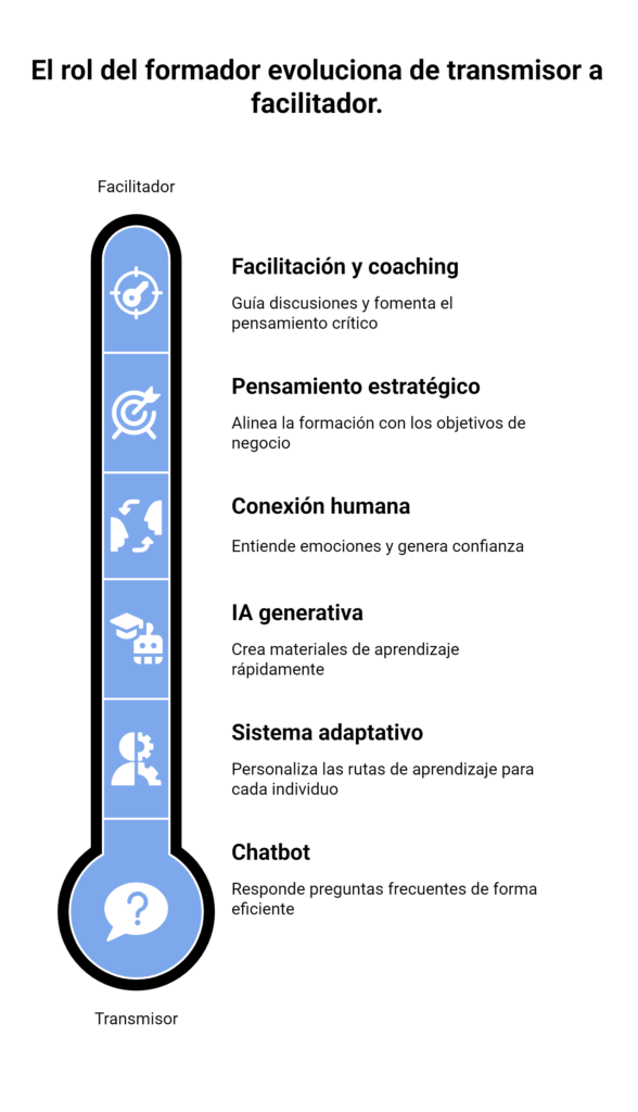 De transmisores de información a creadores de experiencias - visual selection