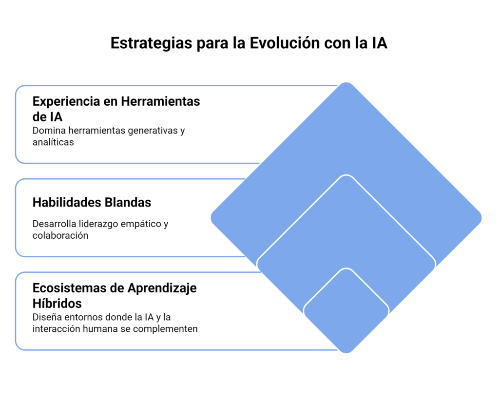 Tres claves para evolucionar con la IA - visual selection